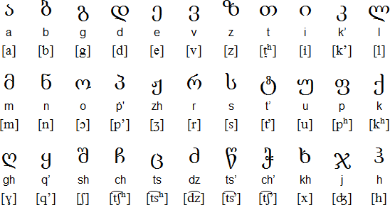 georgian alphabet handwriting