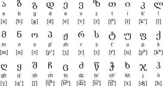 What the Georgian alphabet can teach us about teaching reading and